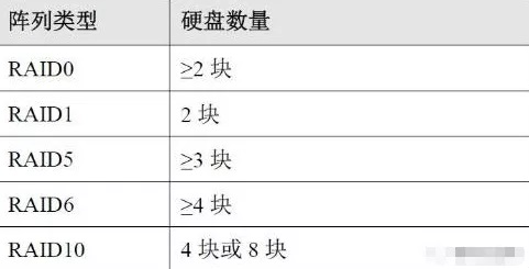 監(jiān)控硬盤存儲量 監(jiān)控硬盤存儲量