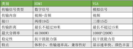 硬盤錄像機 顯示器 VGA HDMI 硬盤錄像機 顯示器 VGA HDMI