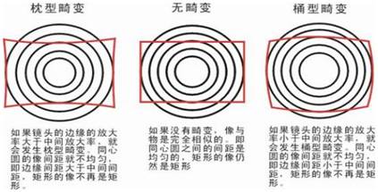 監(jiān)控畫面 成都監(jiān)控安裝 監(jiān)控畫面 成都監(jiān)控安裝